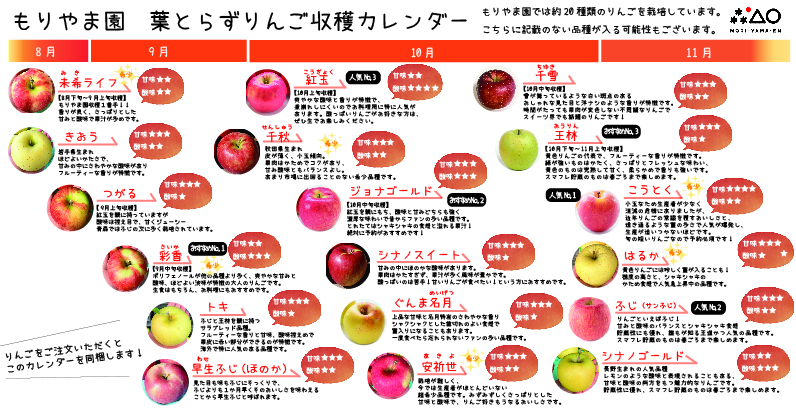 りんご収穫カレンダー