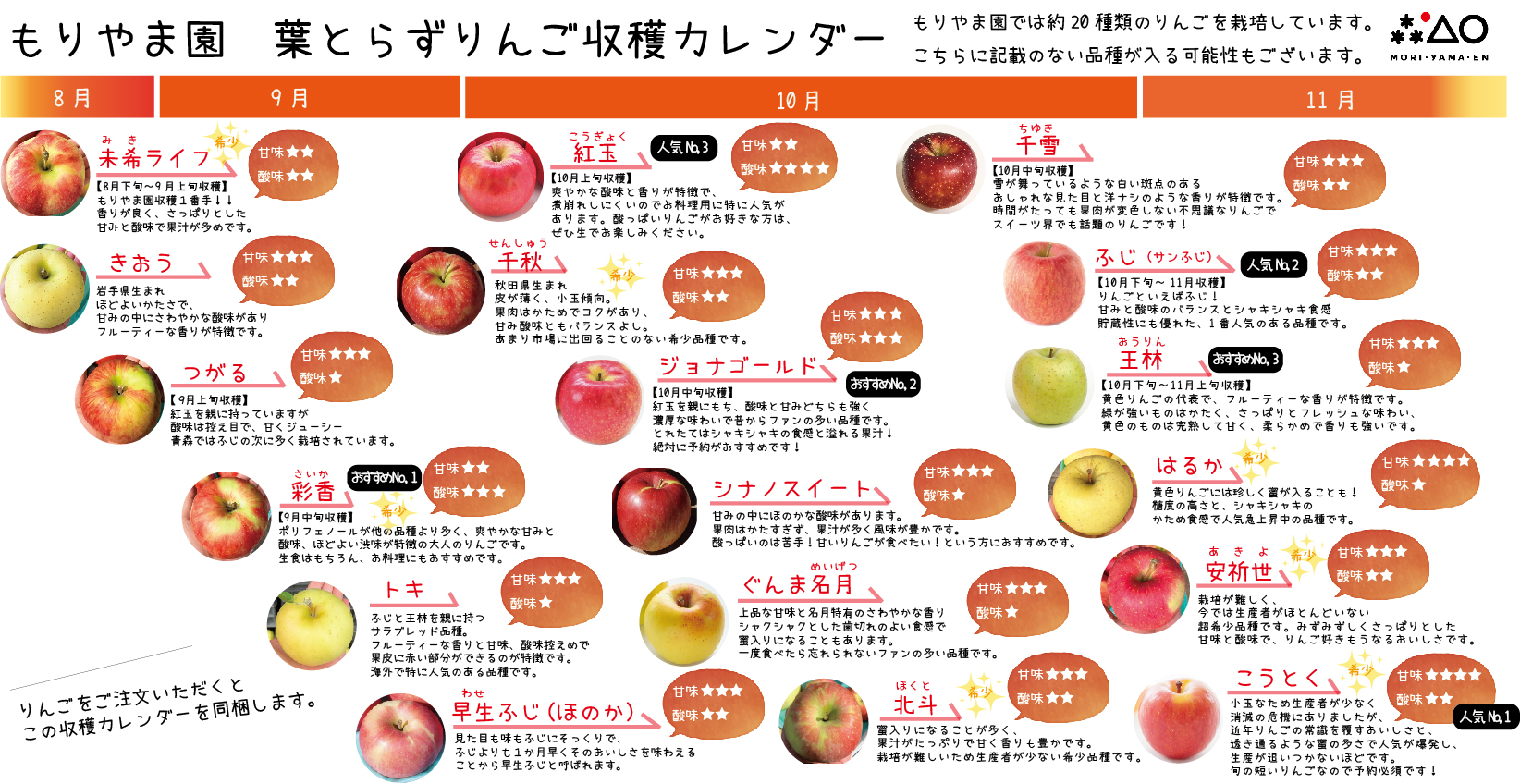 りんご収穫カレンダー
